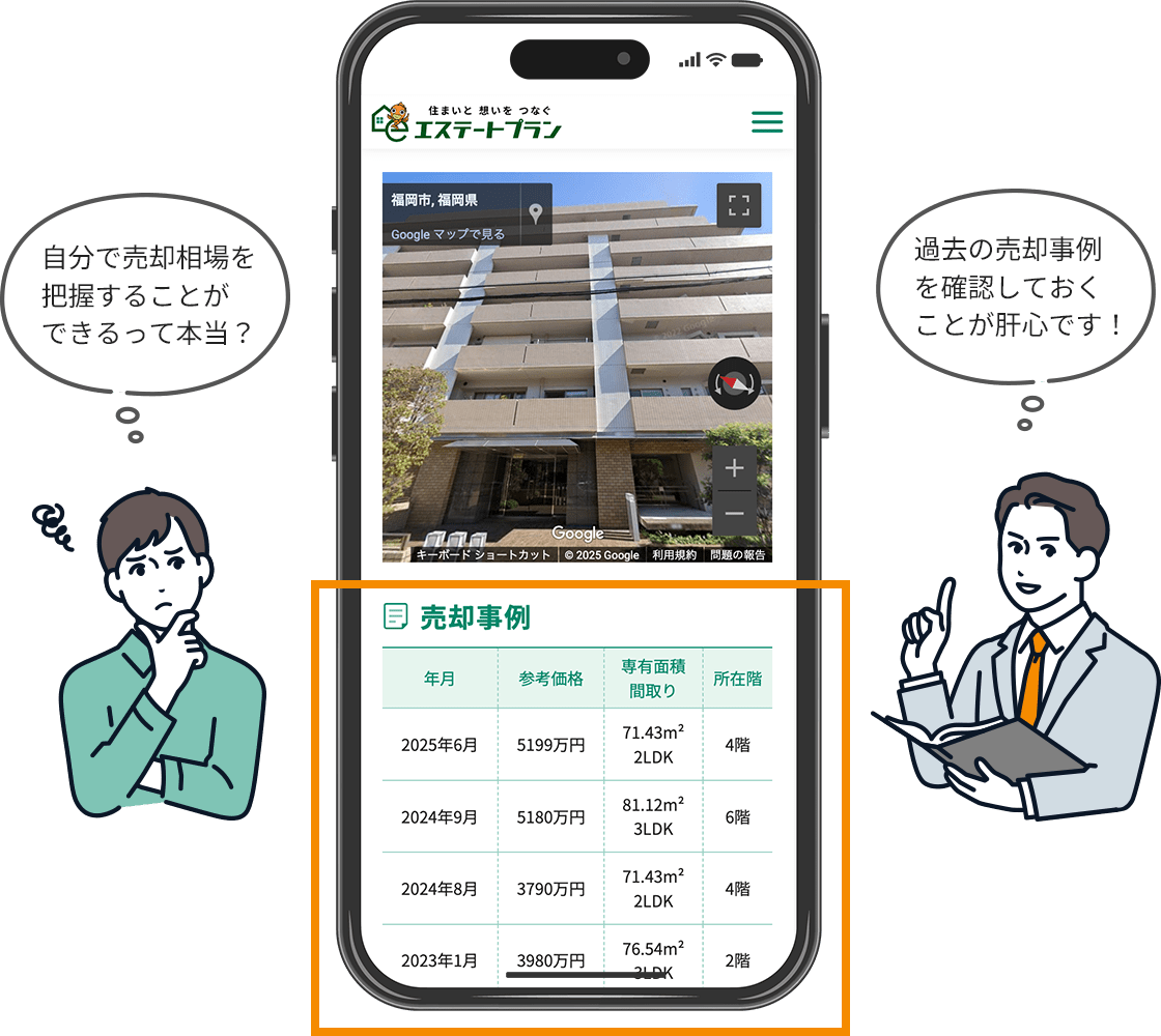 マンション売却相場